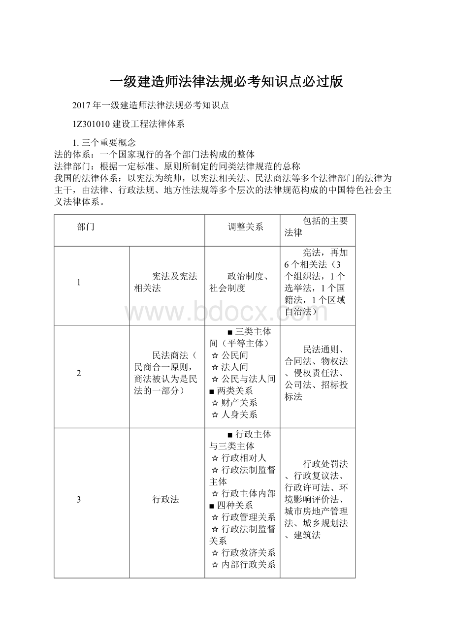 一级建造师法律法规必考知识点必过版.docx_第1页