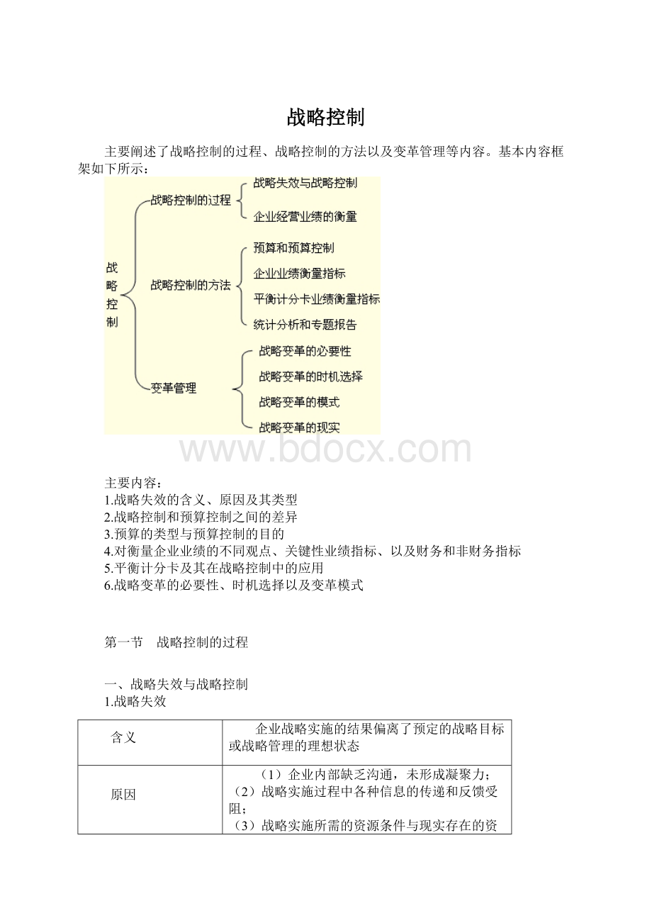 战略控制Word文档格式.docx_第1页