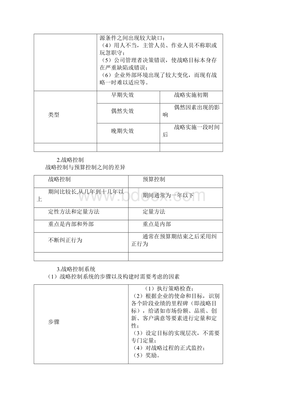 战略控制Word文档格式.docx_第2页