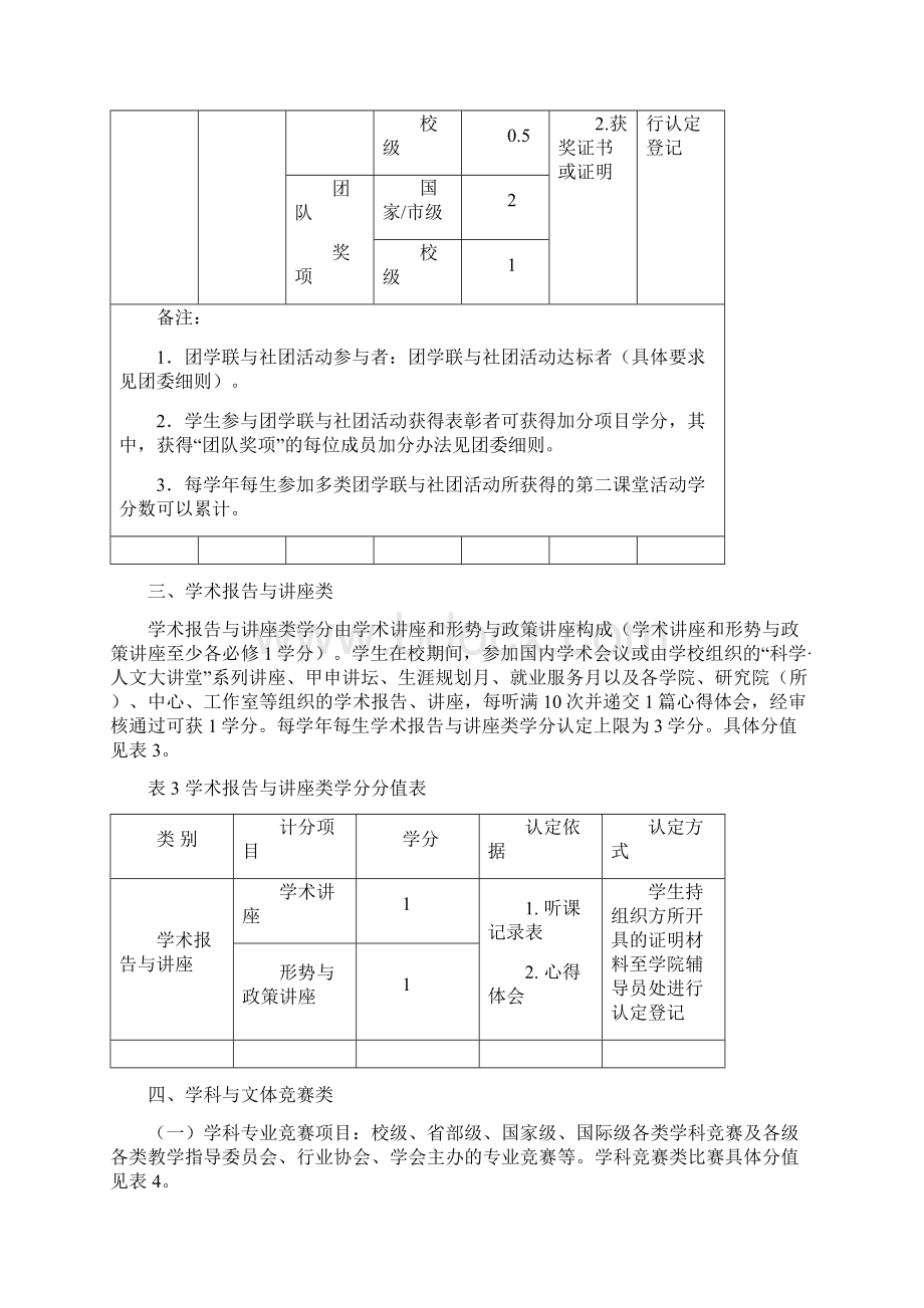 上海财经大学本科生第二课堂实践教育学分认定及实施办法文档格式.docx_第3页