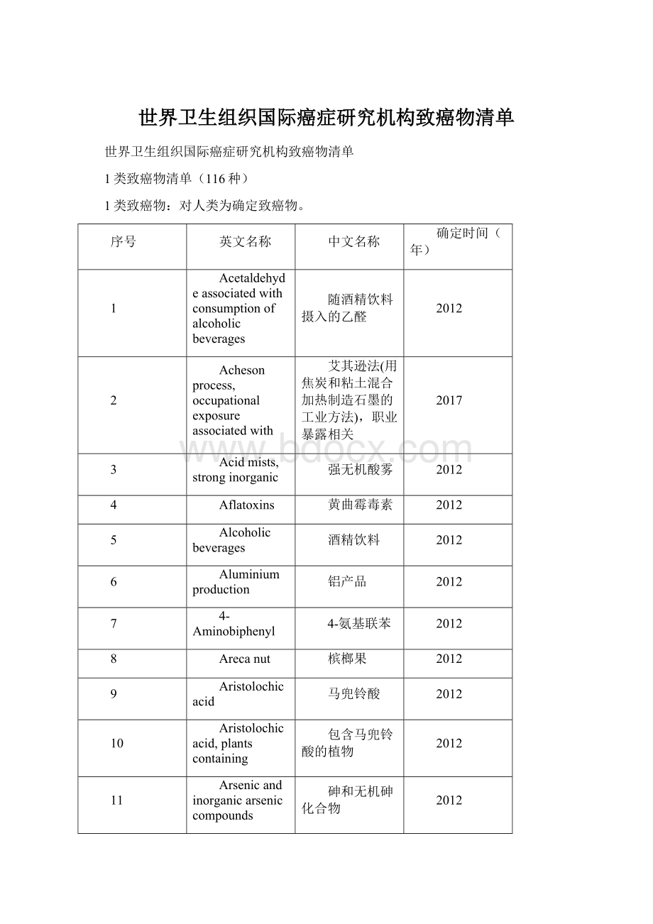 世界卫生组织国际癌症研究机构致癌物清单.docx