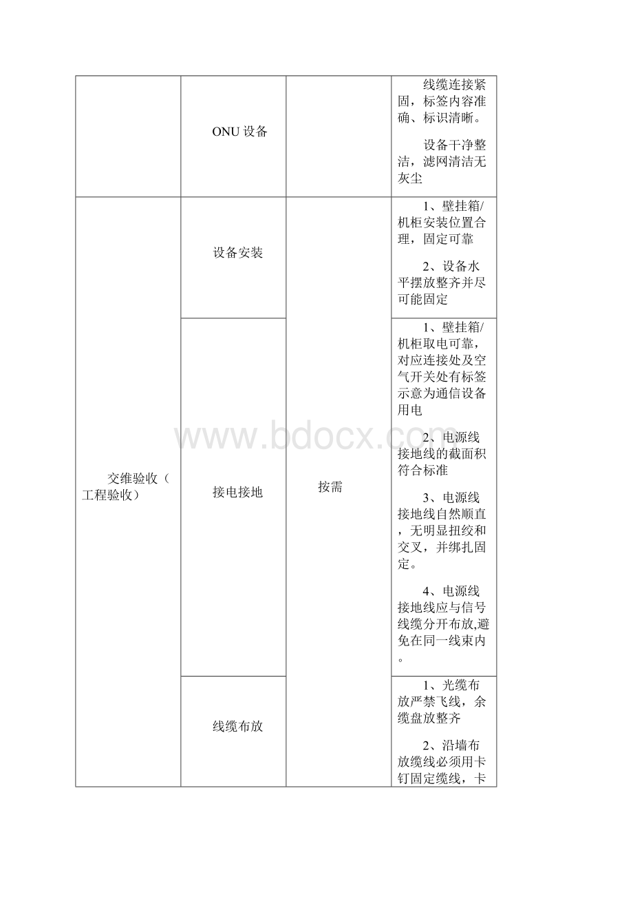 中国移动网络代维质量规范家客分册.docx_第3页