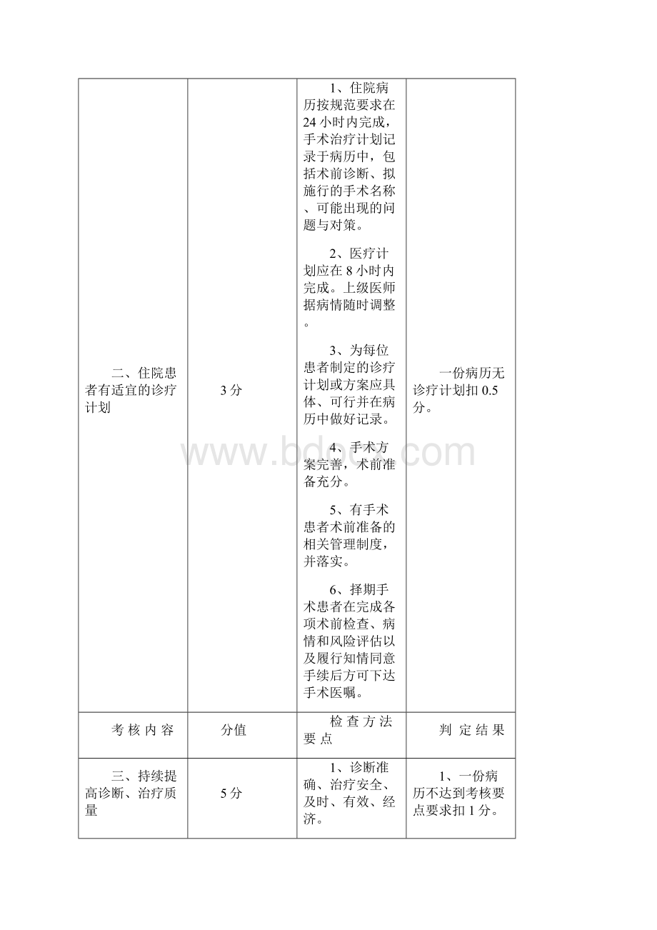 质量管理与持续改进.docx_第2页