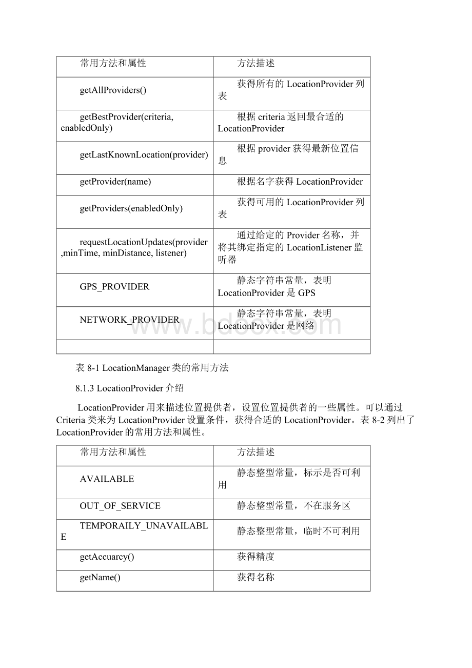 Android位置服务与传感器Word文档下载推荐.docx_第2页