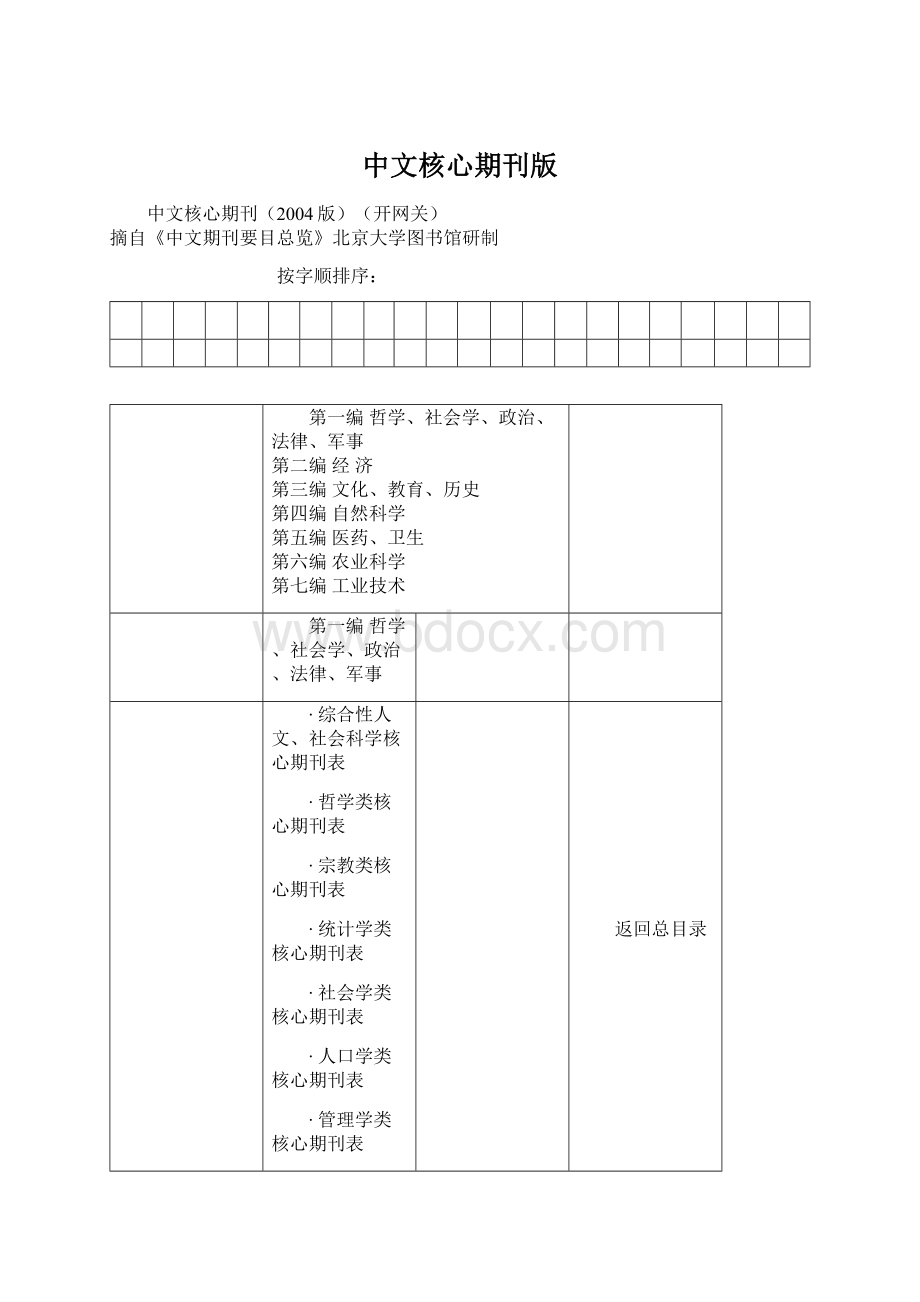 中文核心期刊版Word格式文档下载.docx_第1页