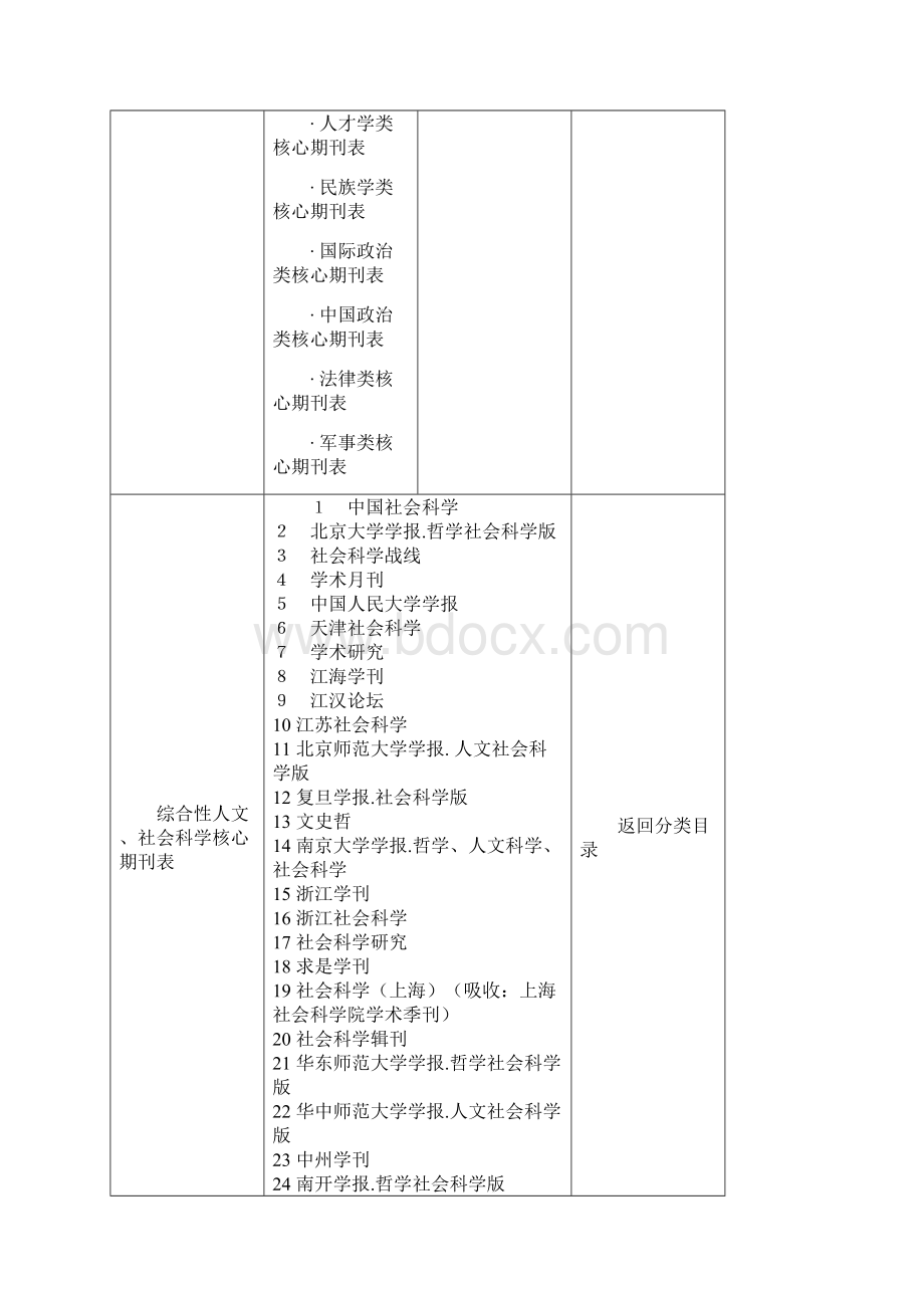 中文核心期刊版Word格式文档下载.docx_第2页