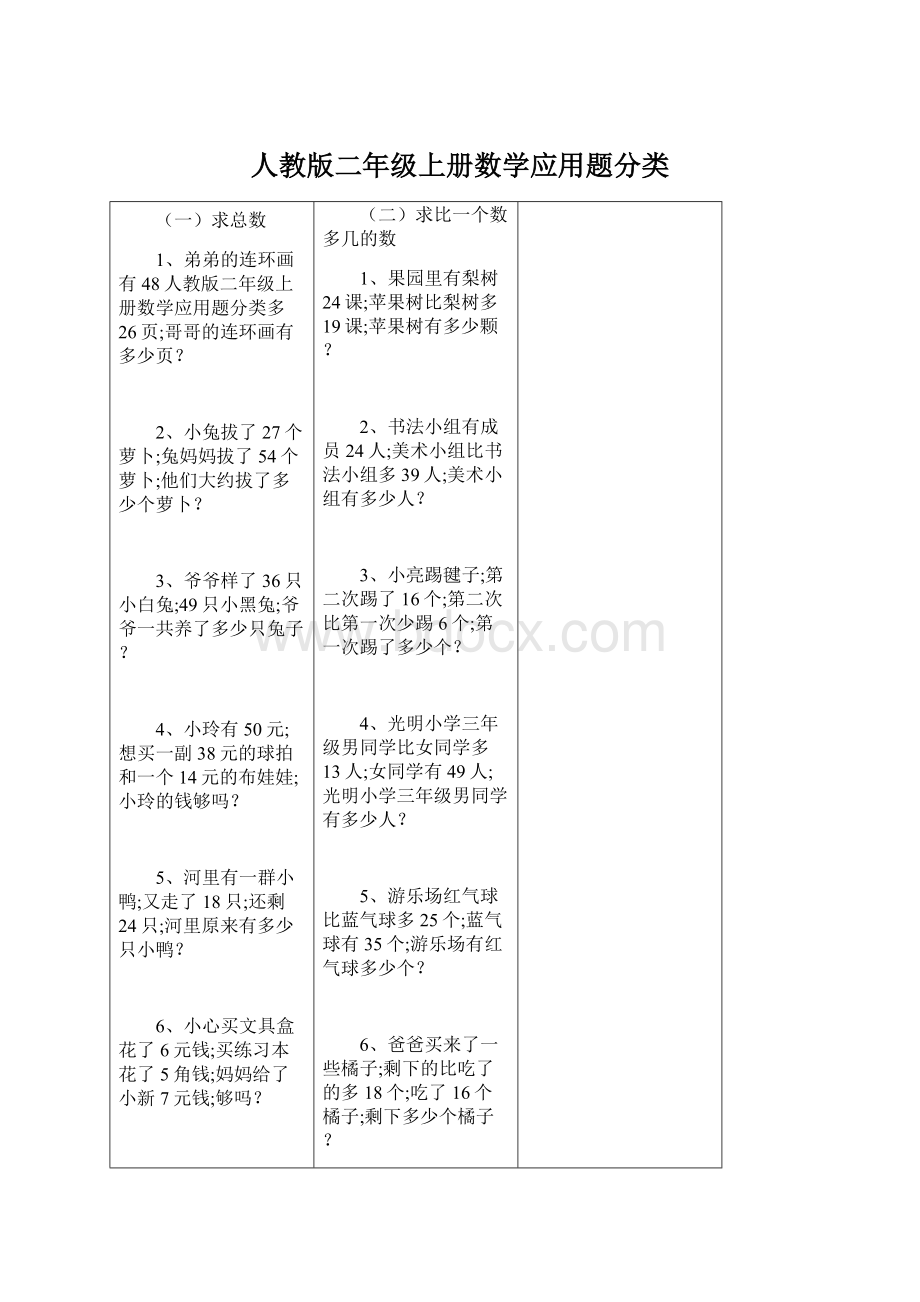 人教版二年级上册数学应用题分类Word文档下载推荐.docx_第1页