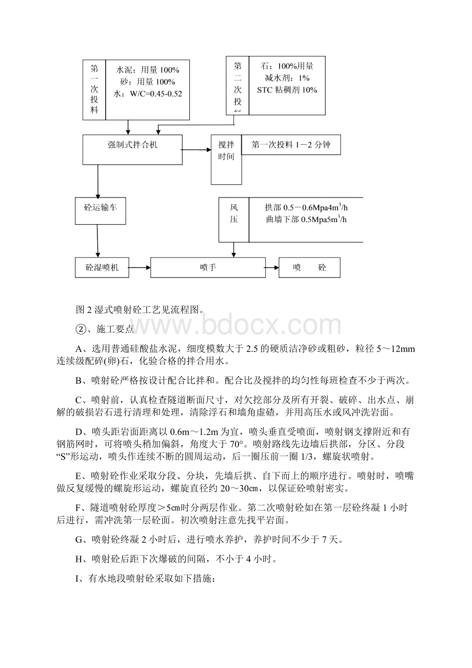 隧道支洞初期支护施工方案.docx_第2页