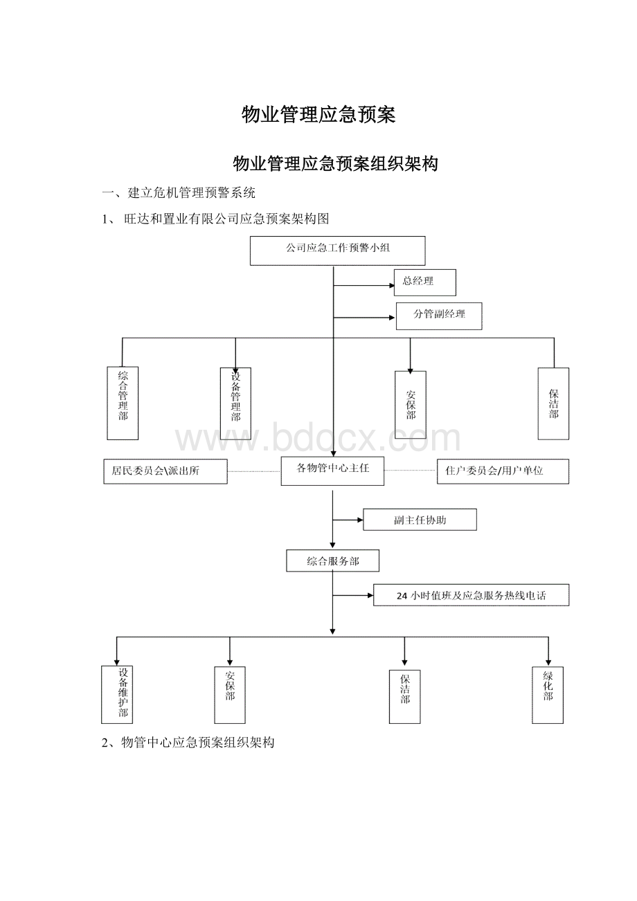 物业管理应急预案.docx_第1页