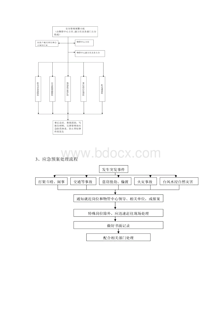 物业管理应急预案.docx_第2页