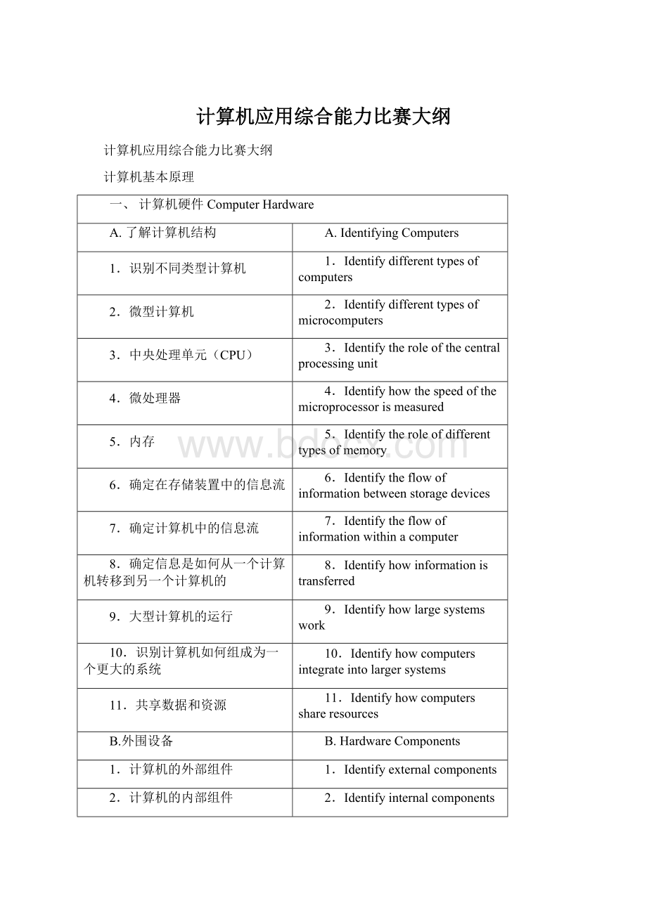 计算机应用综合能力比赛大纲.docx