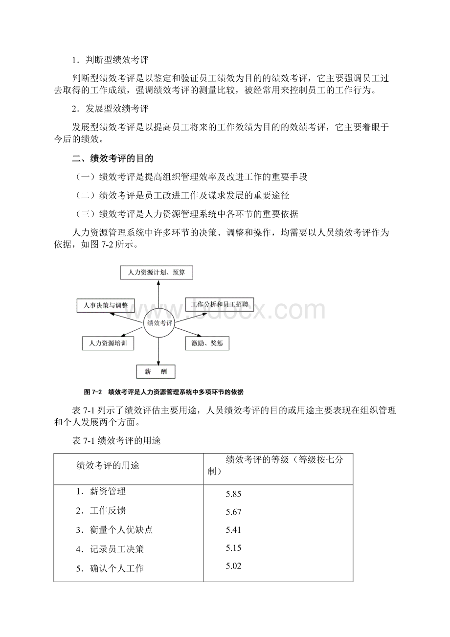 员工绩效考评方法讲述31Word下载.docx_第2页