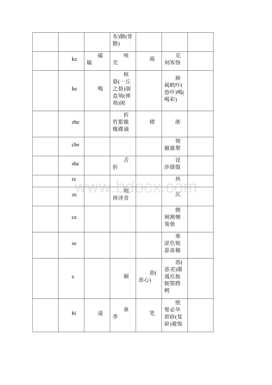 古入声字普通话读音表Word文档下载推荐.docx_第3页