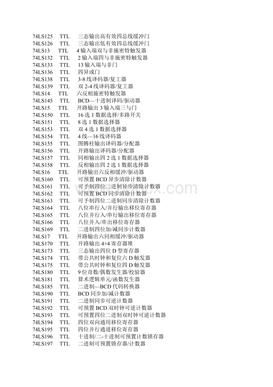 部分分立元件库元件名称及中英对照Word文档格式.docx_第3页