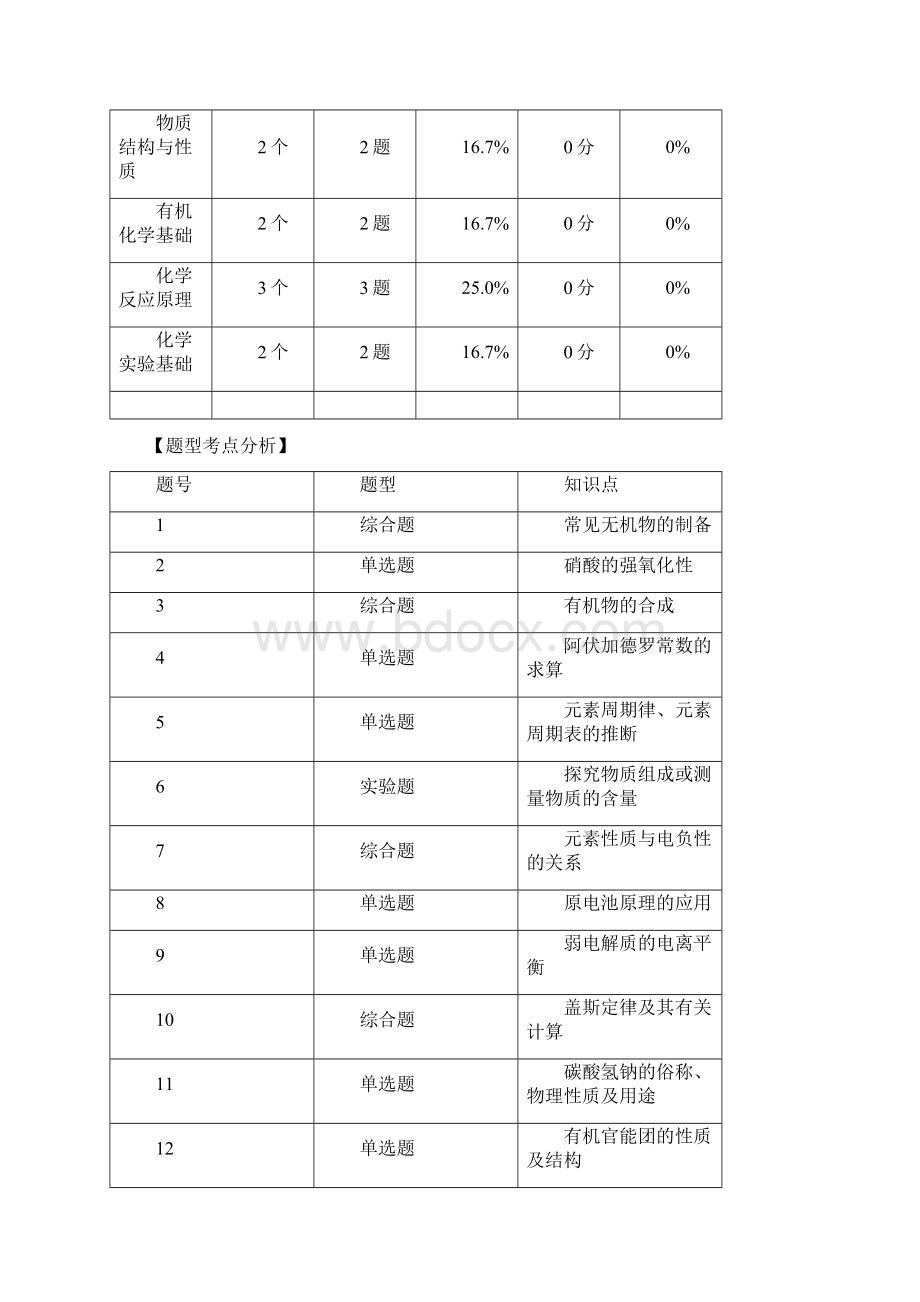 全国大联考新课标Ⅱ黑龙江省齐齐哈尔市届高三第一次模拟理综化学试题解析版Word文档下载推荐.docx_第2页