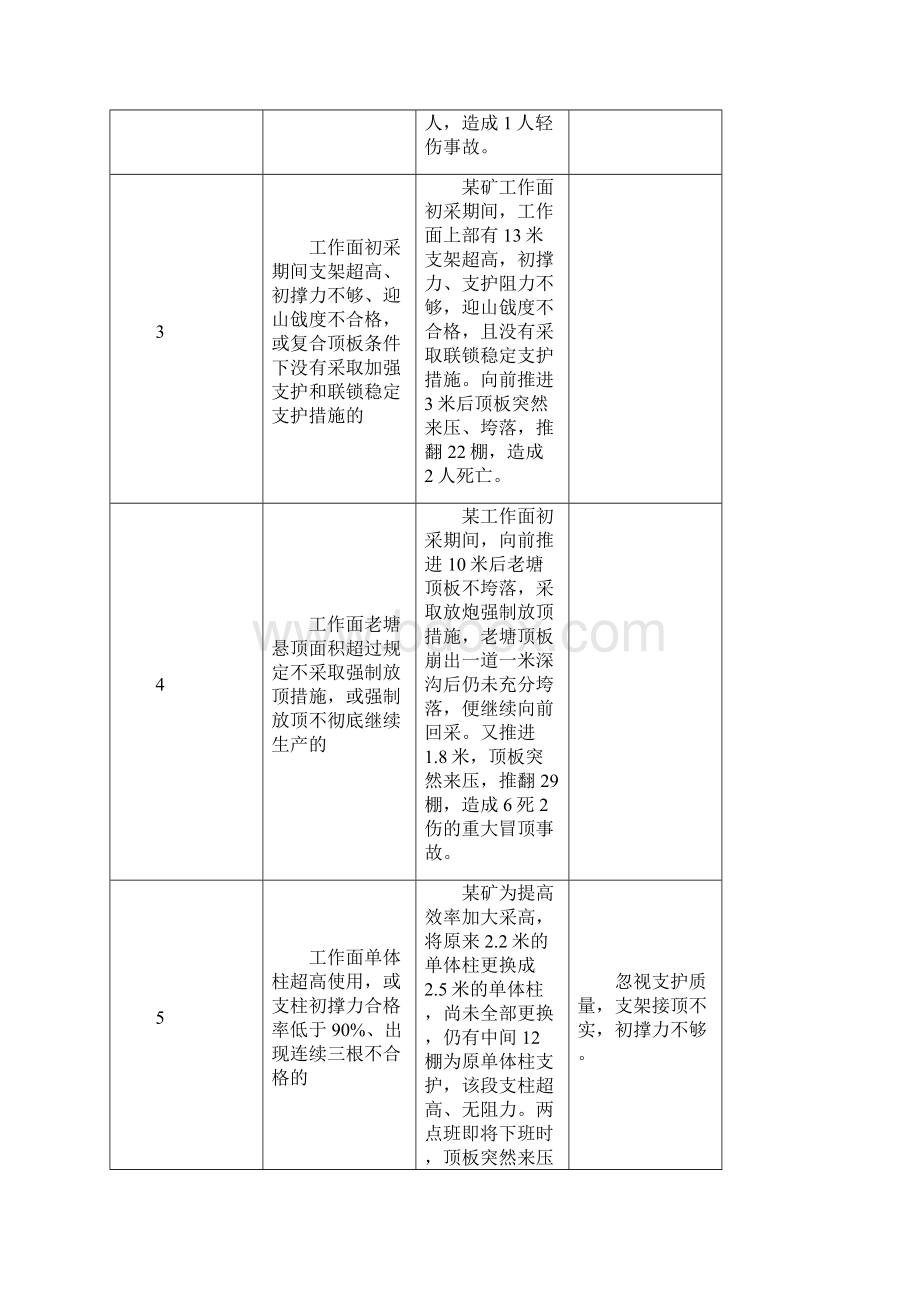 焦煤红线及案例 15201Word格式文档下载.docx_第2页