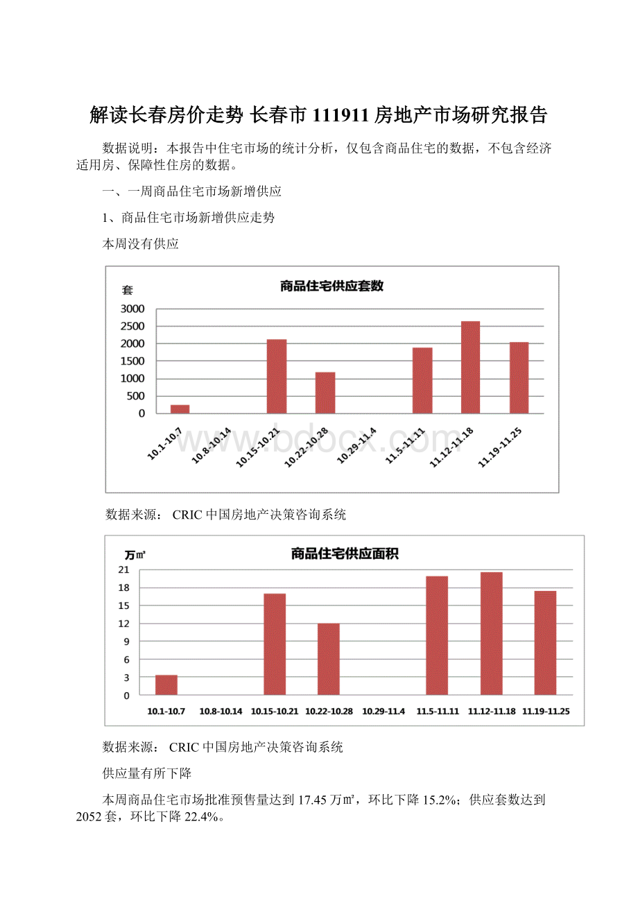 解读长春房价走势 长春市111911房地产市场研究报告.docx