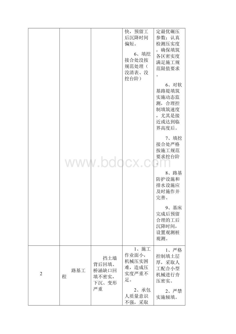 铁路工程质量通病及防治对策剖析Word下载.docx_第2页