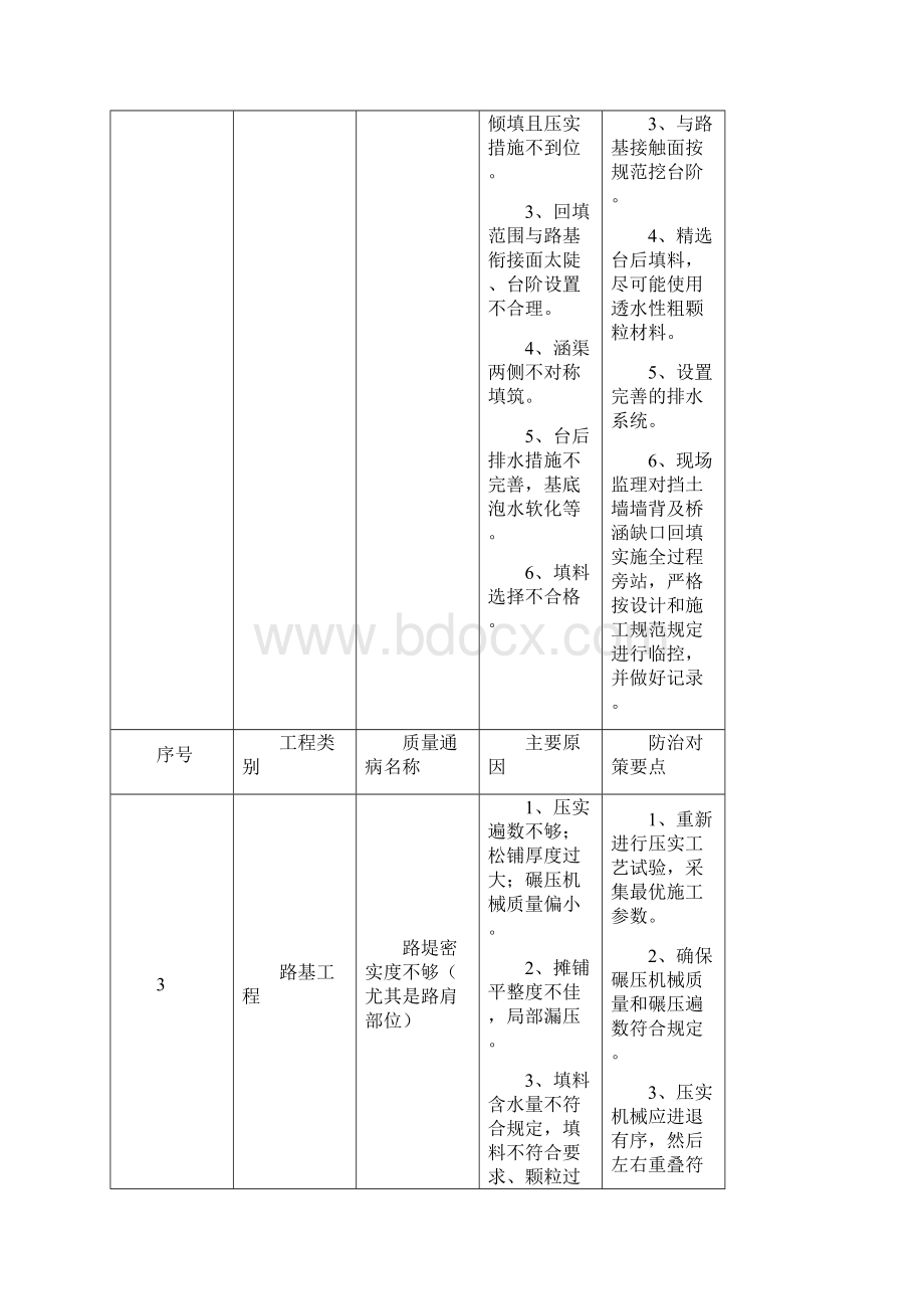 铁路工程质量通病及防治对策剖析.docx_第3页