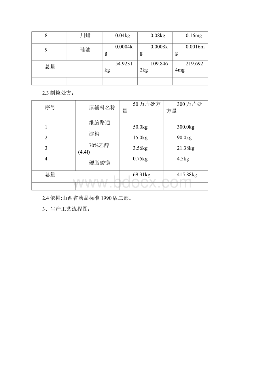 04曲克芦丁片工艺规程.docx_第3页