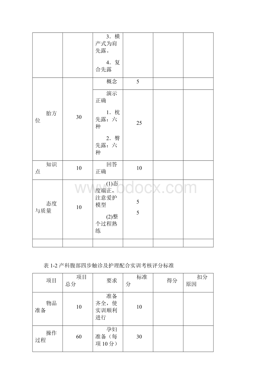 《母婴护理与保健》技能考核评分标准.docx_第3页