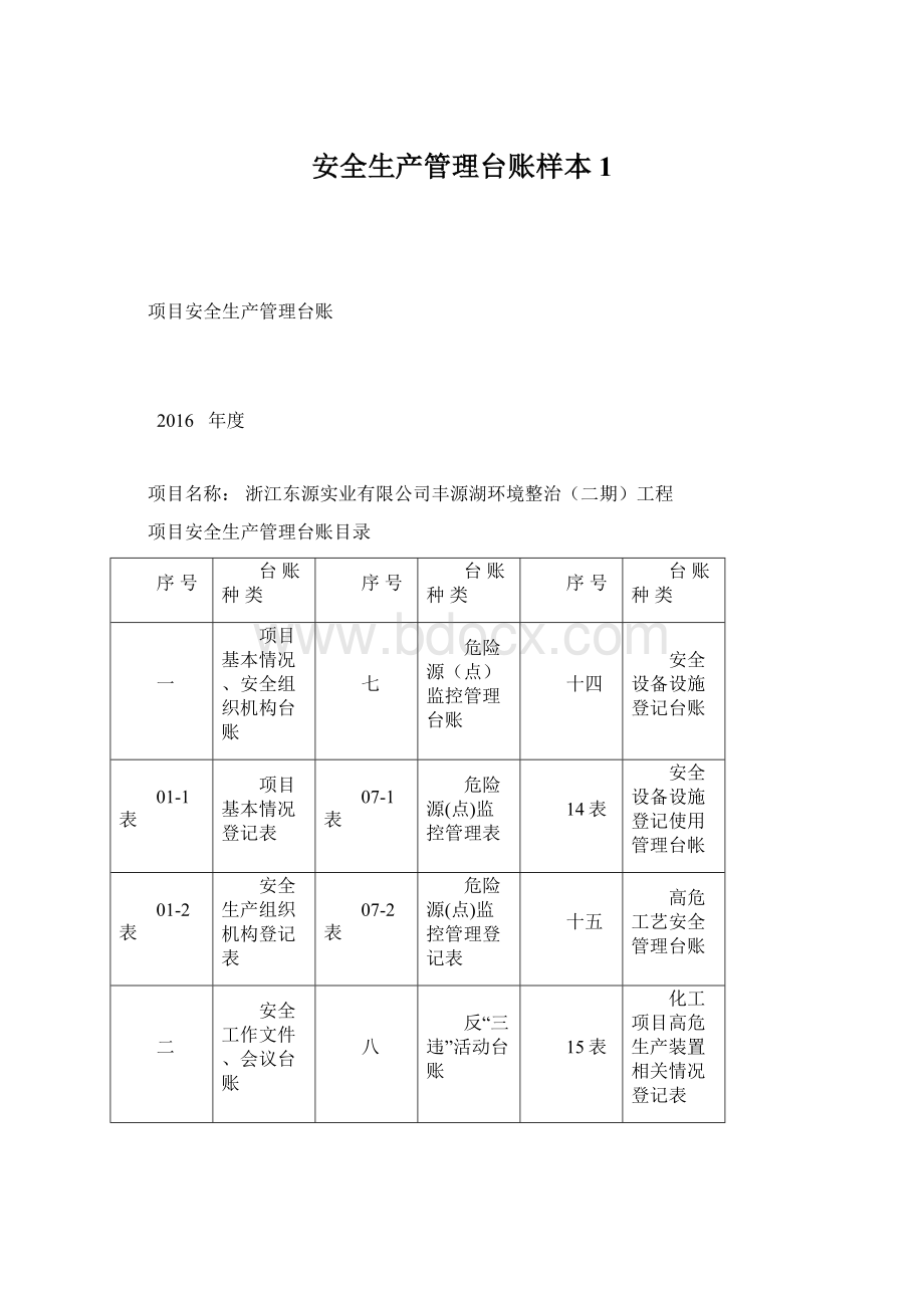 安全生产管理台账样本1.docx_第1页