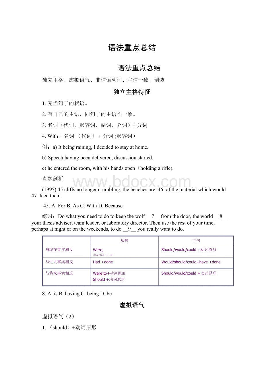 语法重点总结Word格式.docx_第1页