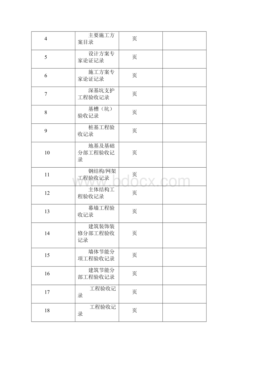 工程建筑合肥市建筑工程新综合大表年版精编Word下载.docx_第3页