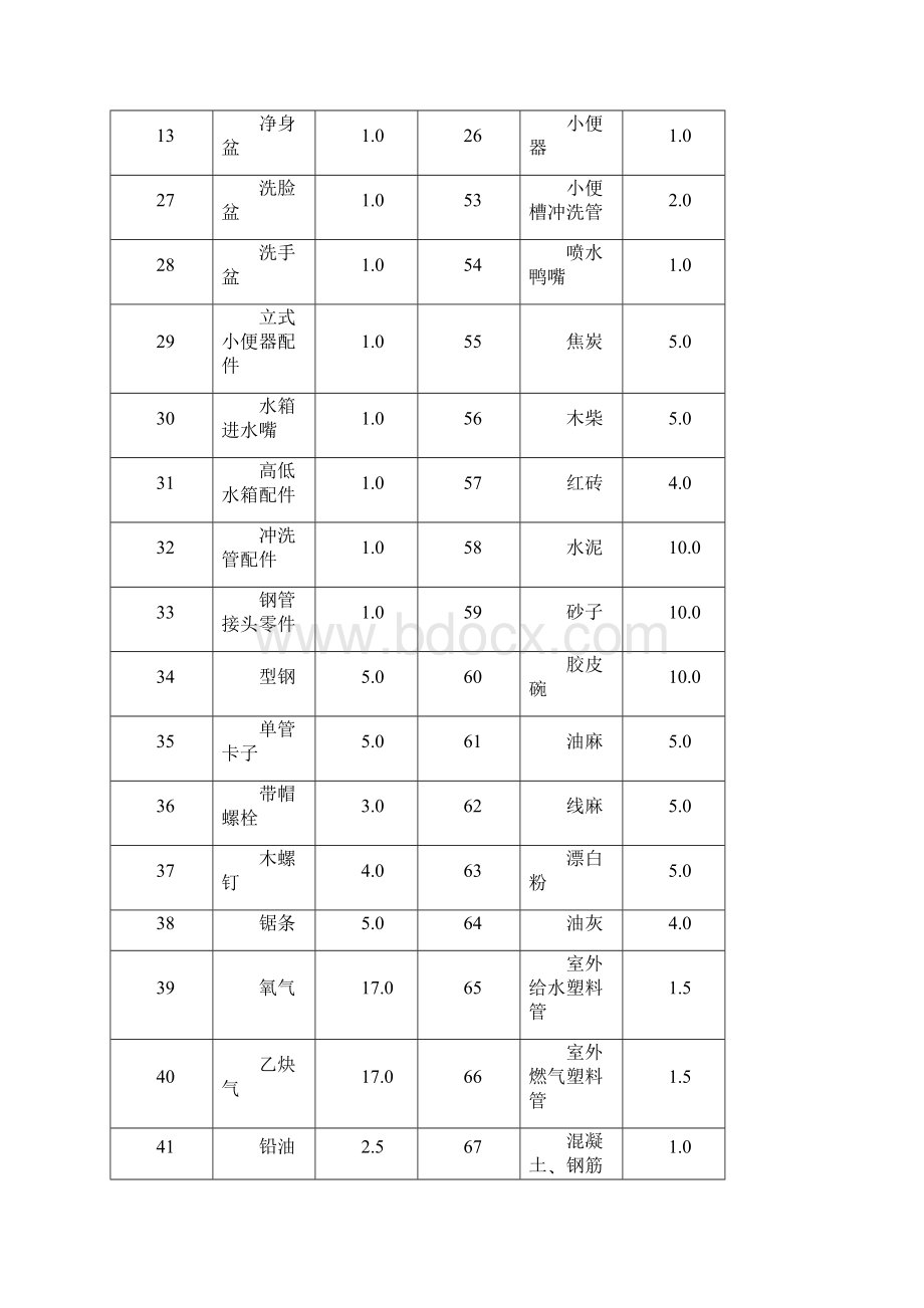 第八册《给排水采暖燃气工程》.docx_第3页