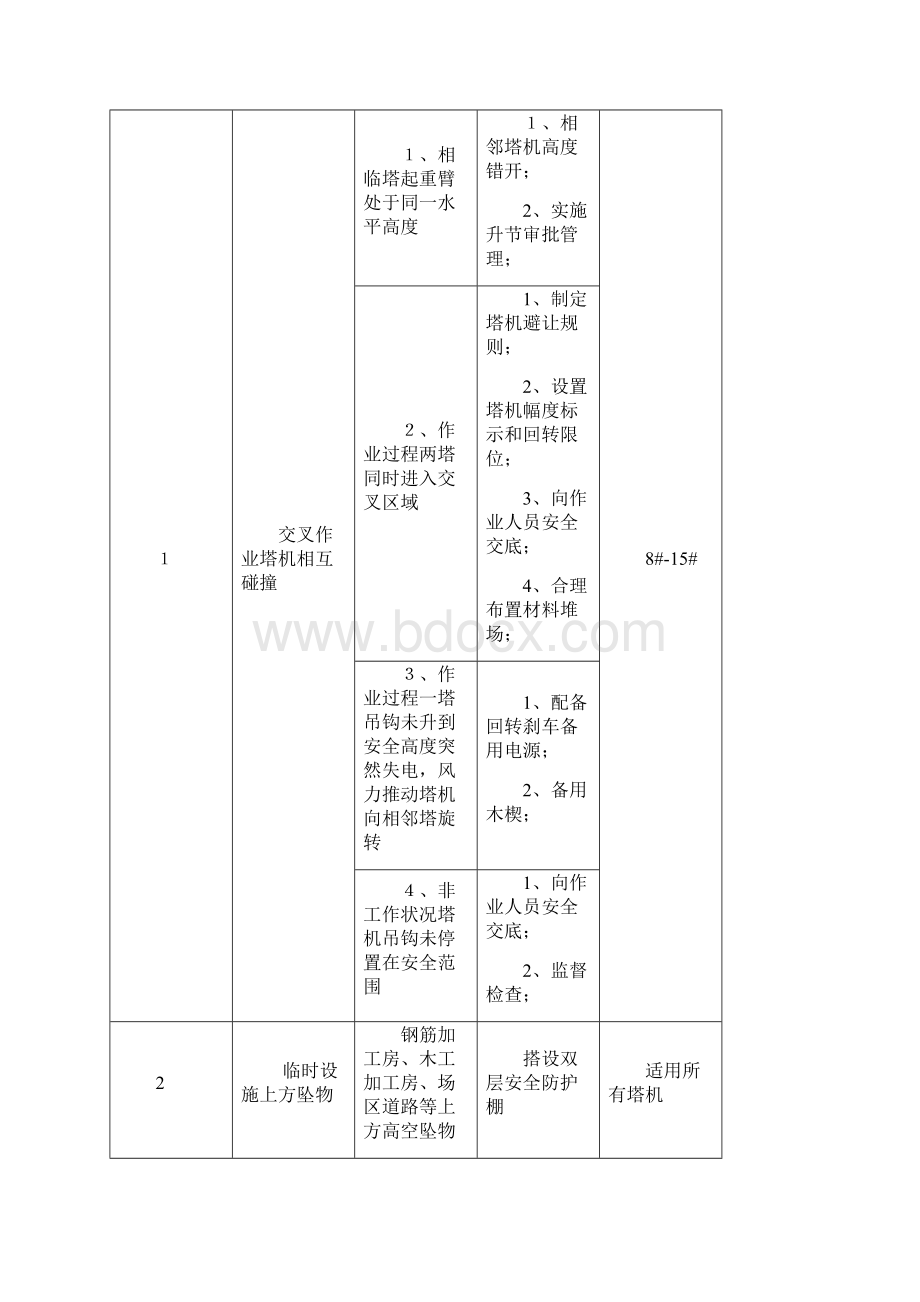 多塔防碰撞安全专项方案概要.docx_第2页