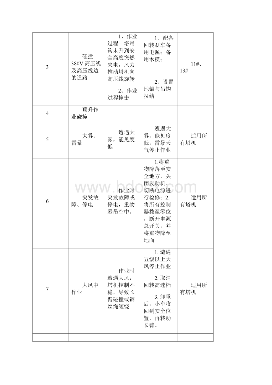 多塔防碰撞安全专项方案概要.docx_第3页