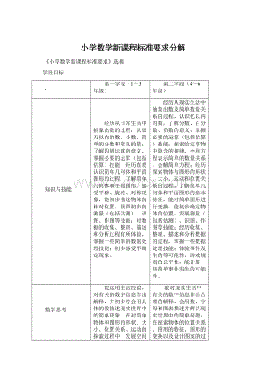 小学数学新课程标准要求分解.docx