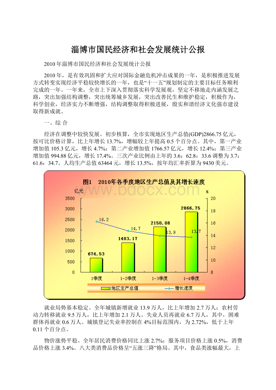 淄博市国民经济和社会发展统计公报.docx_第1页