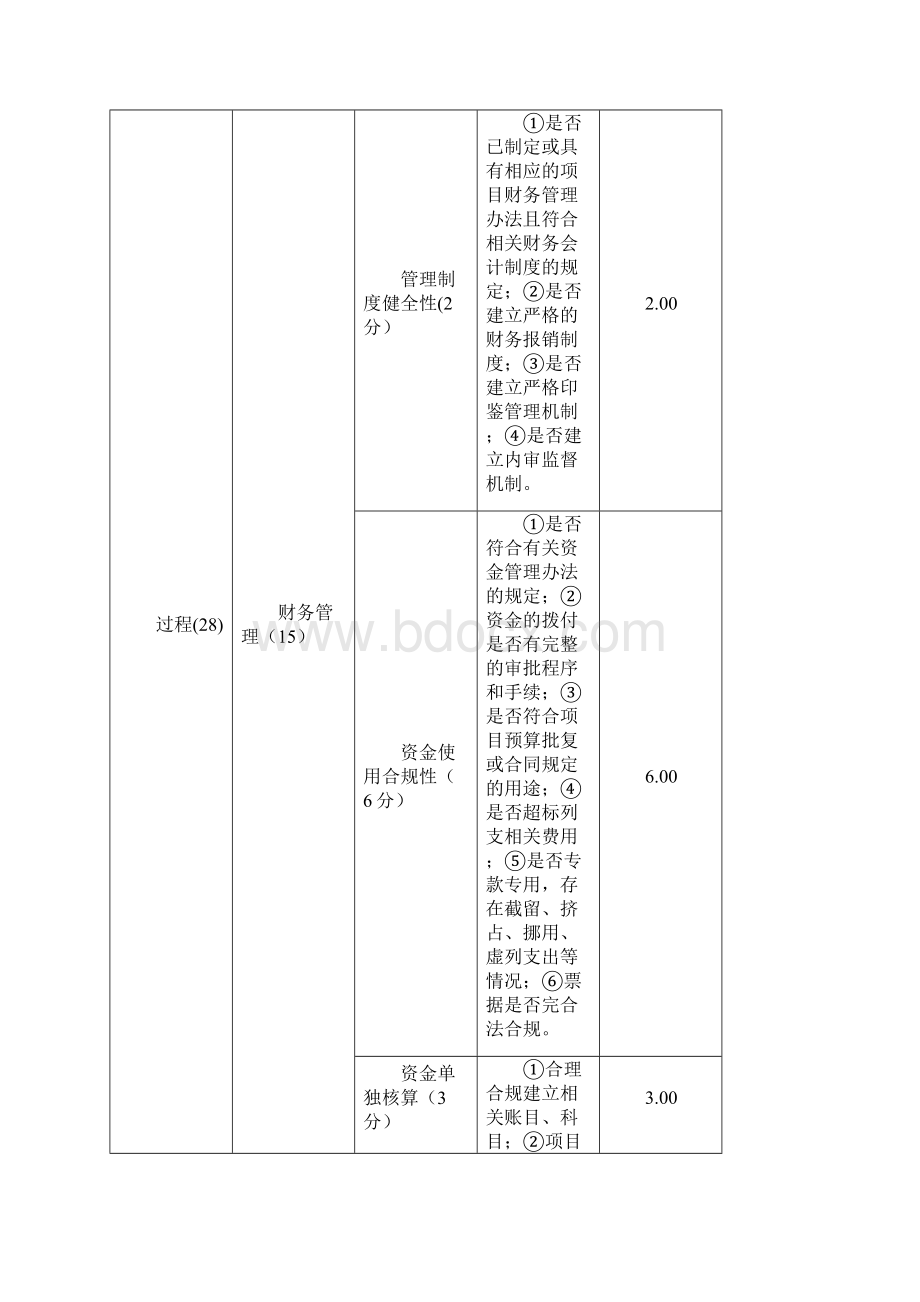 项目资金绩效评价报告.docx_第3页