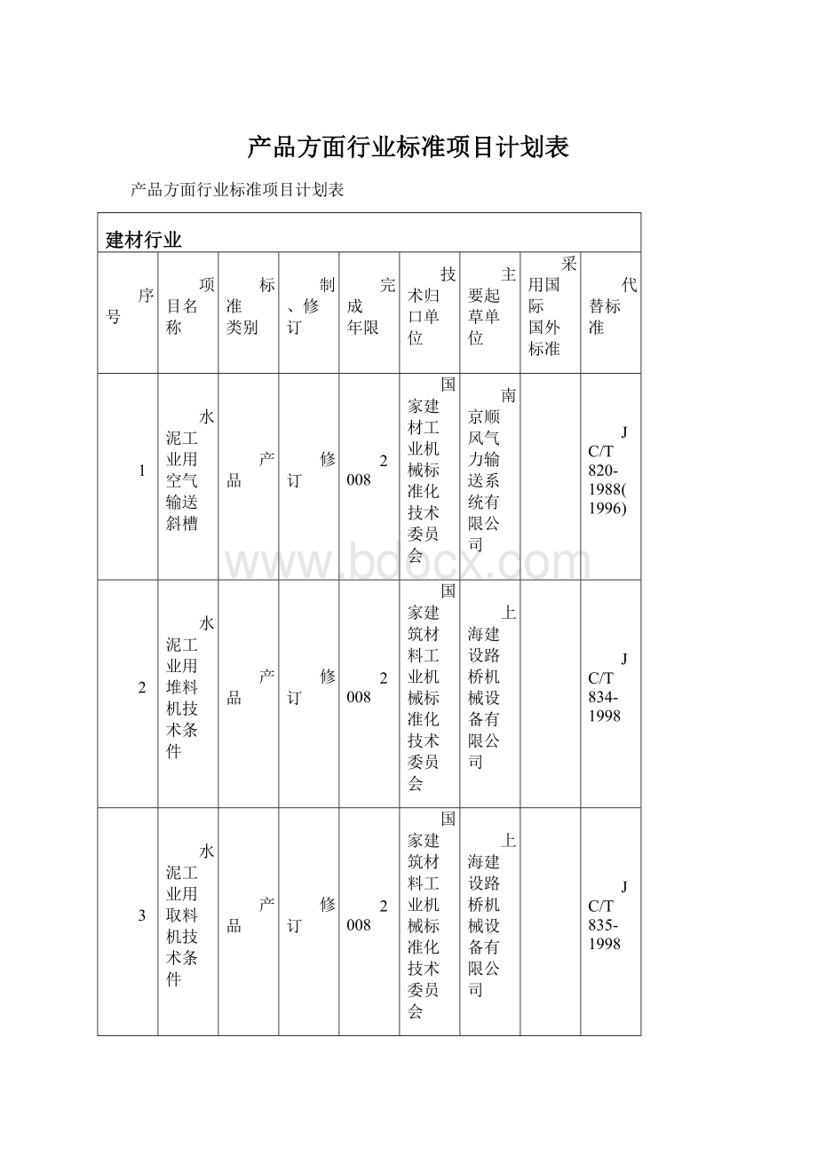 产品方面行业标准项目计划表.docx