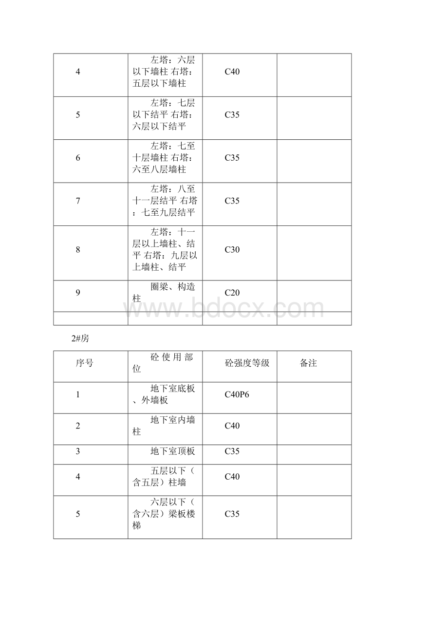 混凝土试块留置方案完整版Word文件下载.docx_第2页