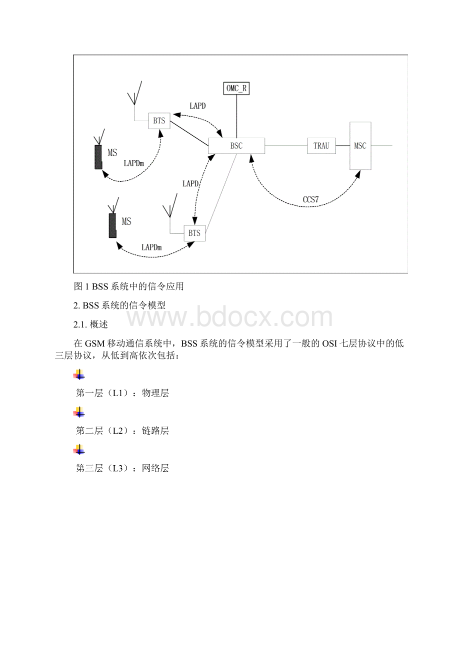 信令跟踪与分析文档格式.docx_第3页