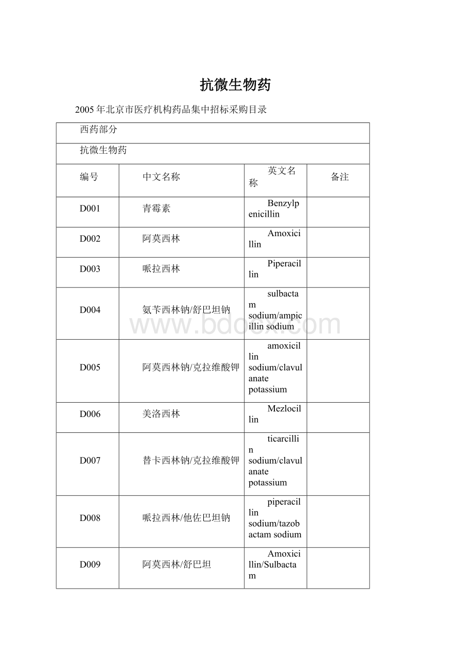 抗微生物药Word文档格式.docx_第1页