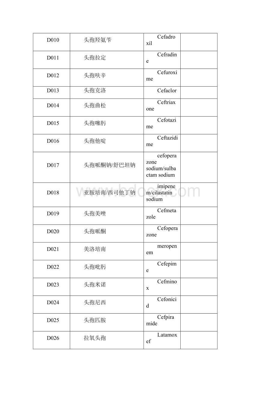 抗微生物药Word文档格式.docx_第2页