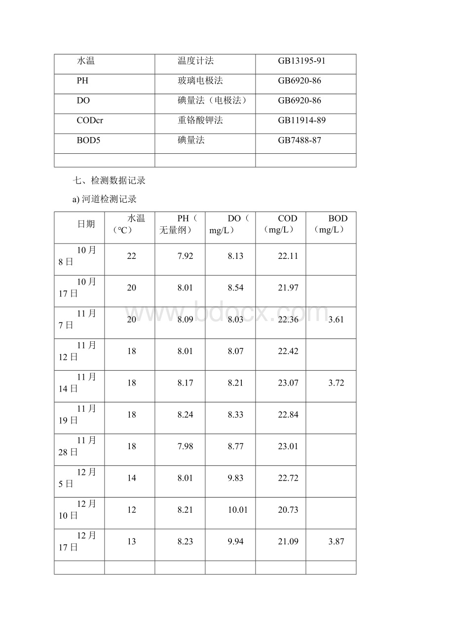 水质检测评价报告Word文件下载.docx_第2页