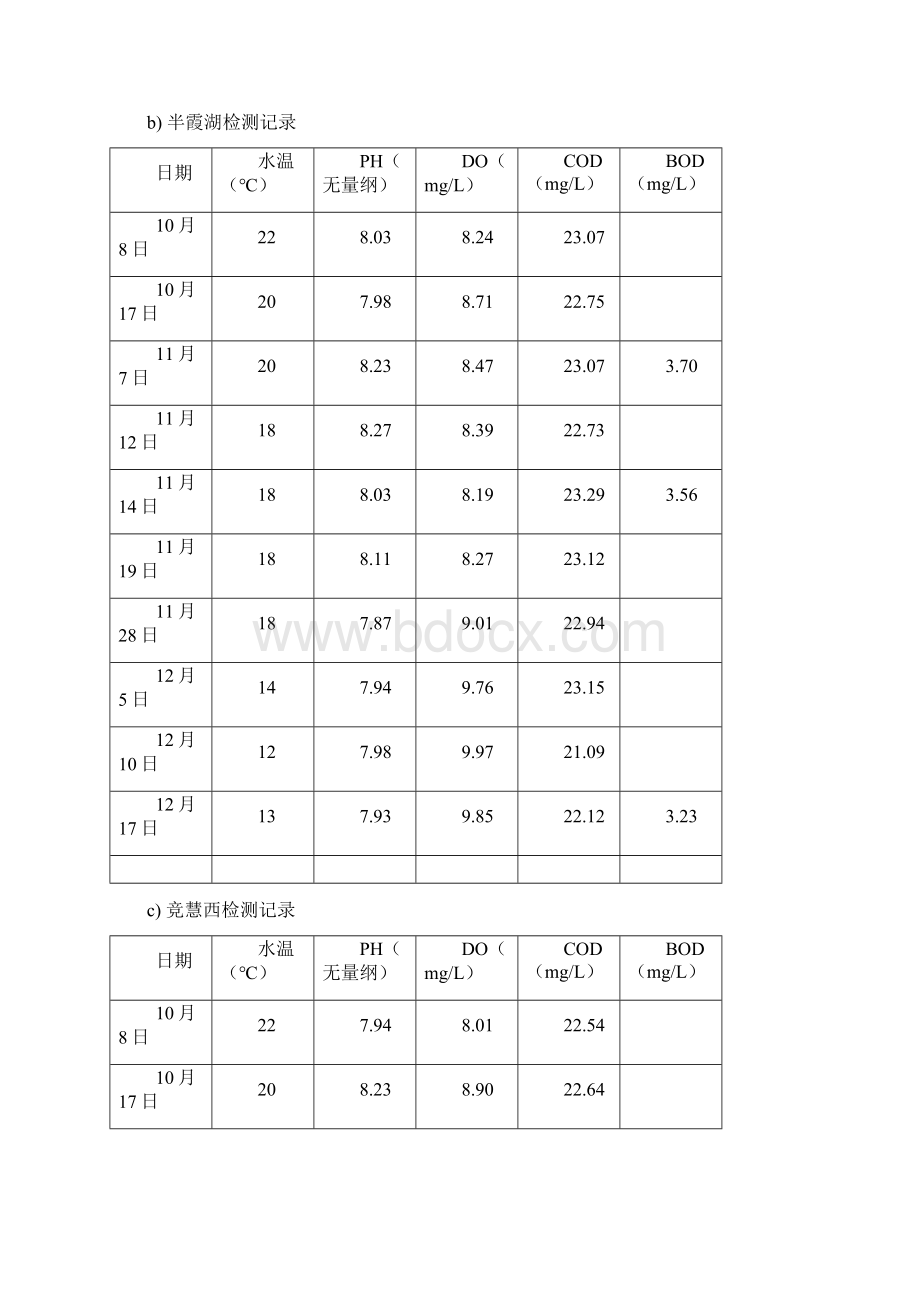 水质检测评价报告Word文件下载.docx_第3页