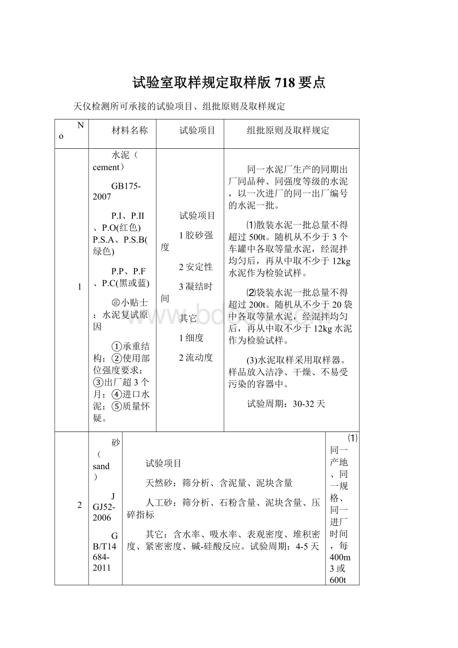 试验室取样规定取样版718要点.docx