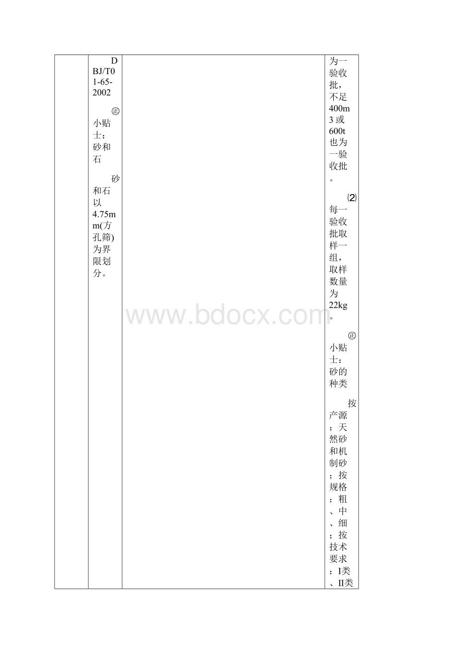 试验室取样规定取样版718要点.docx_第2页