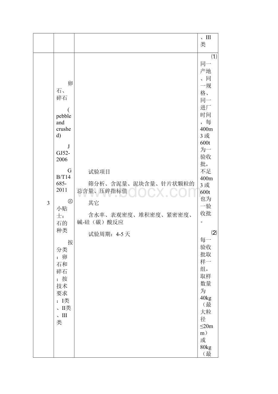 试验室取样规定取样版718要点.docx_第3页