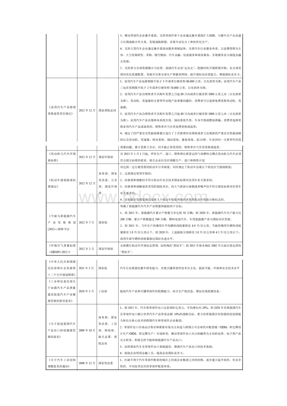 汽车零部件制造行业分析报告Word文件下载.docx_第3页