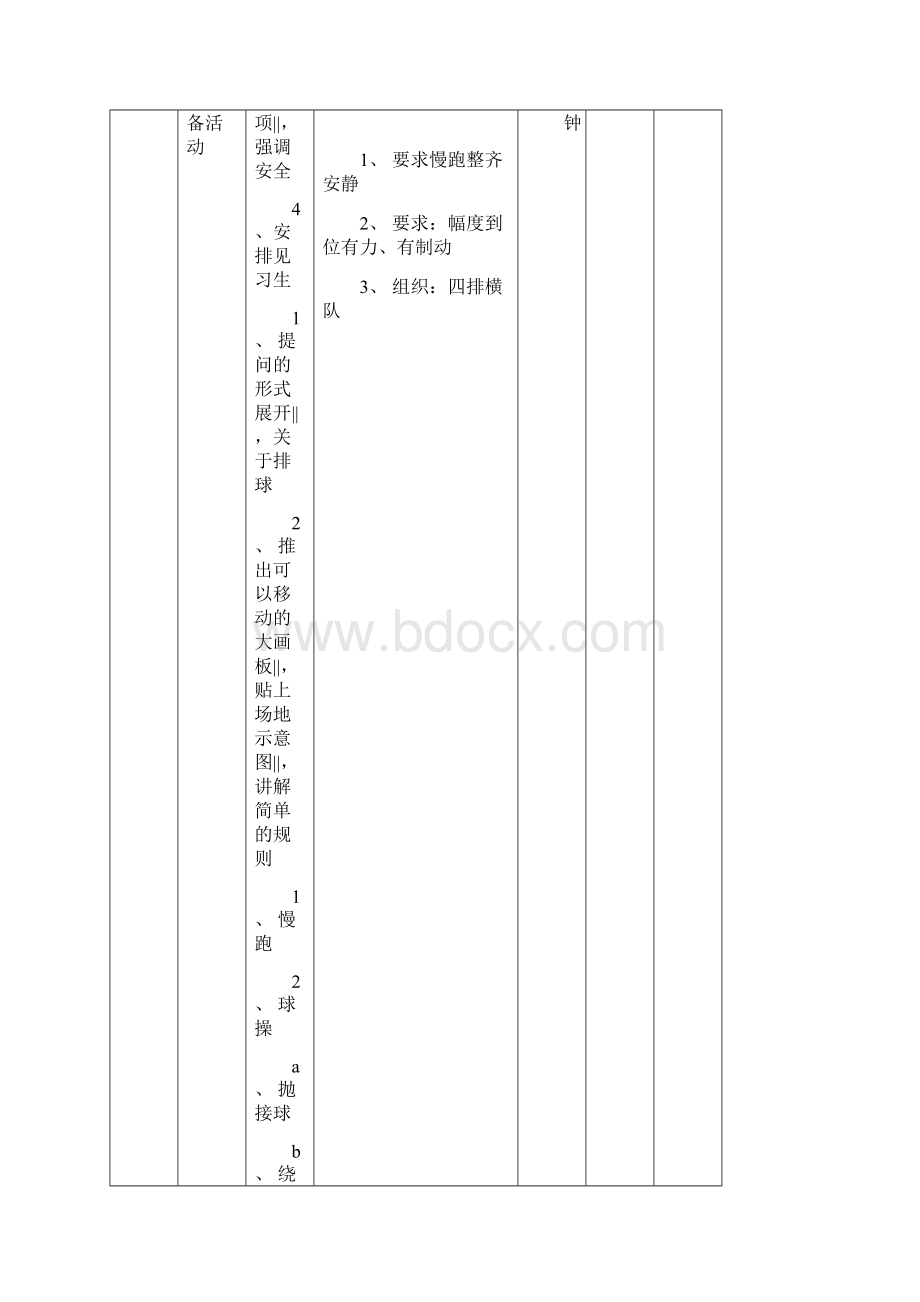 人教 初一年级第二学期 第五章排球运动与体能练习单元 第一课时排球熟悉球性练习和游戏.docx_第2页