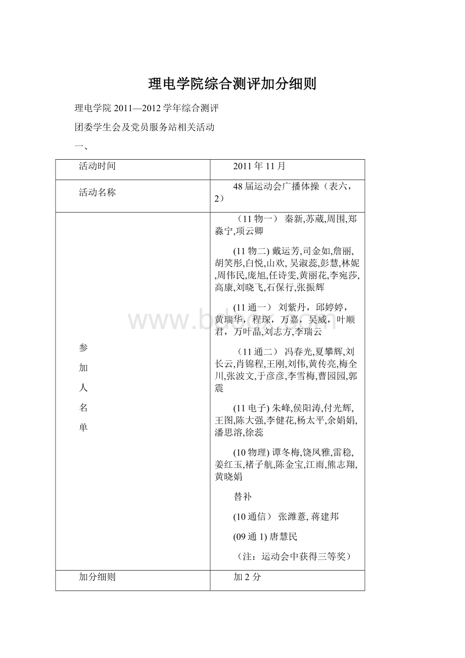 理电学院综合测评加分细则.docx_第1页