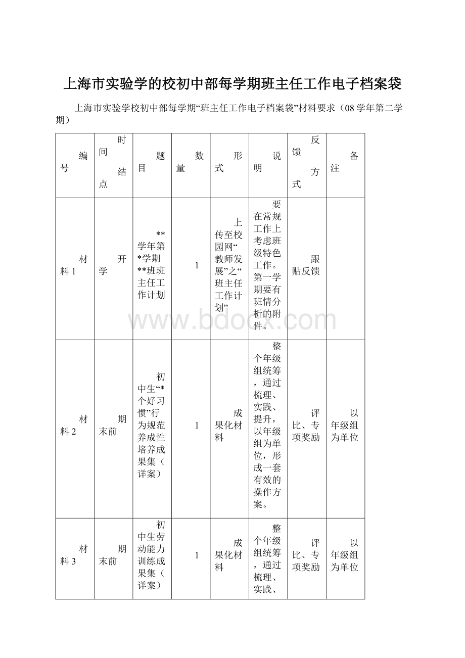 上海市实验学的校初中部每学期班主任工作电子档案袋Word下载.docx