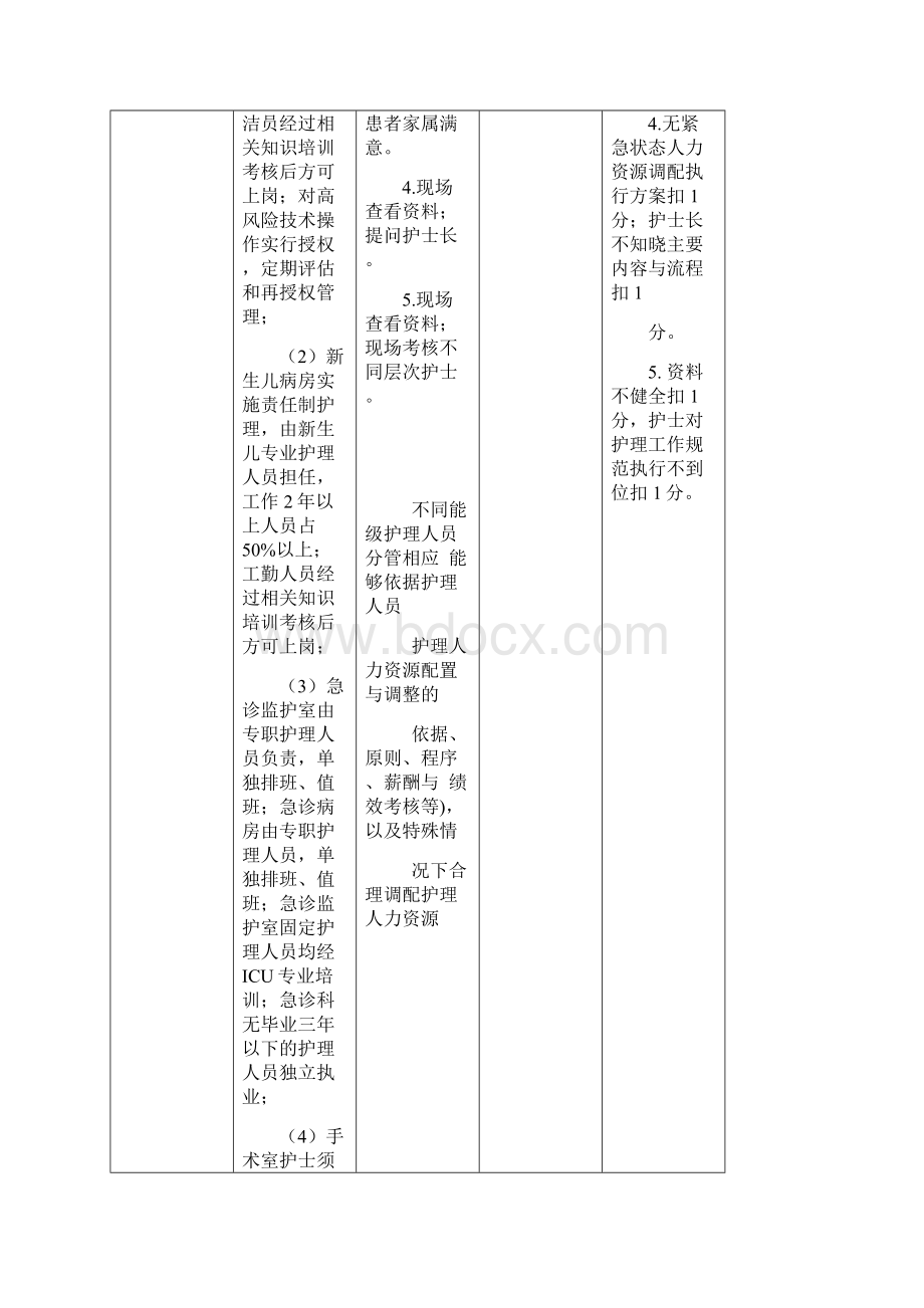 年护理质控标准上交质控部版DOC.docx_第2页