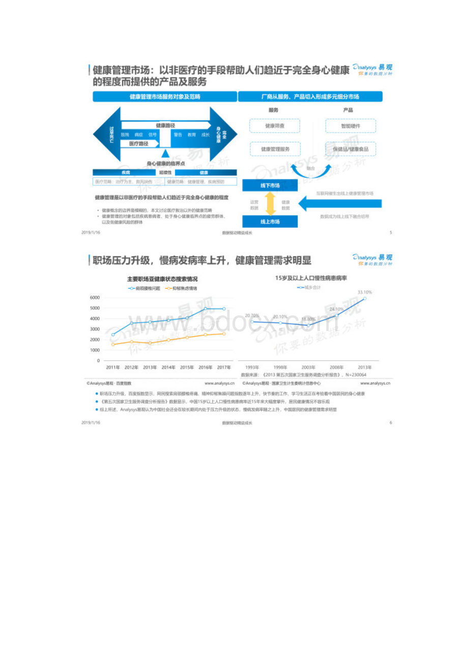 中国健康管理市场数字化升级.docx_第3页